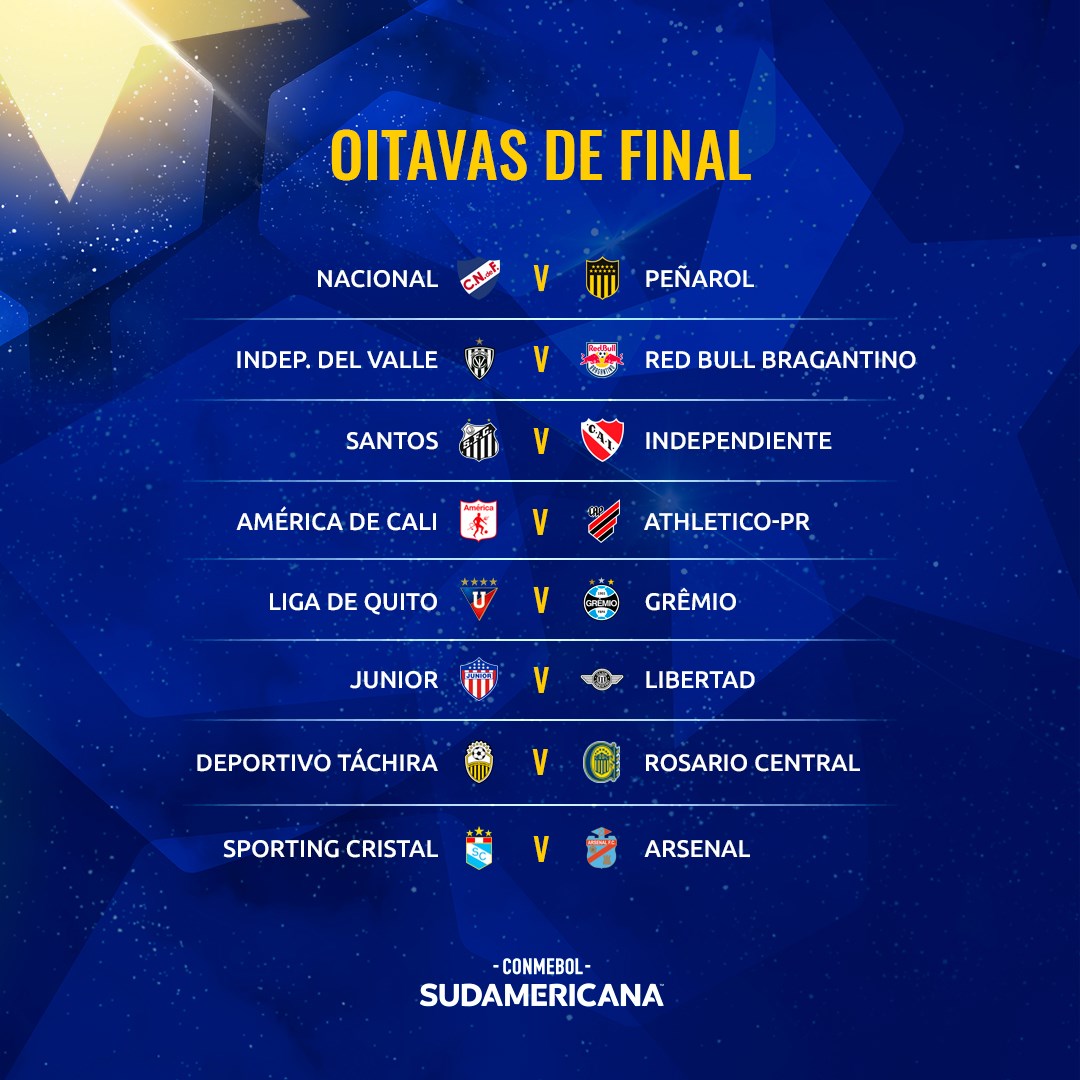 Liga de Quito e Independiente conocen sus rivales en Copa Sudamericana